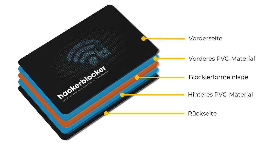 RFID & NFC Blocker Karte - hackerblocker - Das Original - 2er Pack