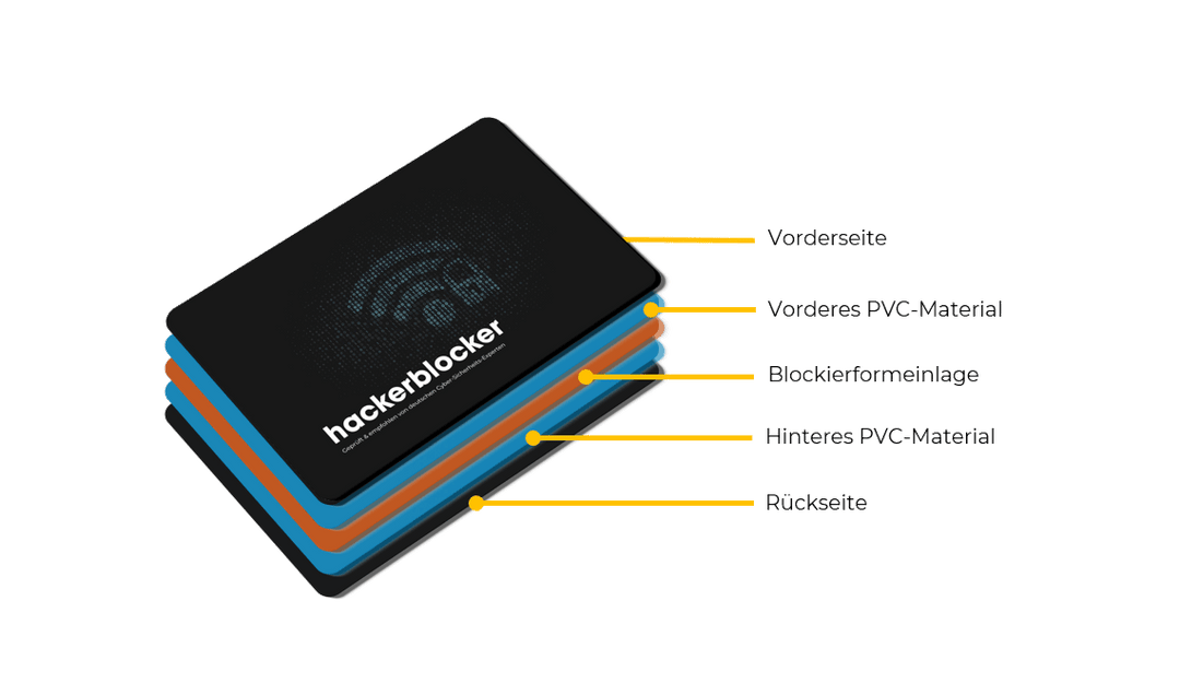 RFID & NFC Blocker Karte - hackerblocker - Das Original