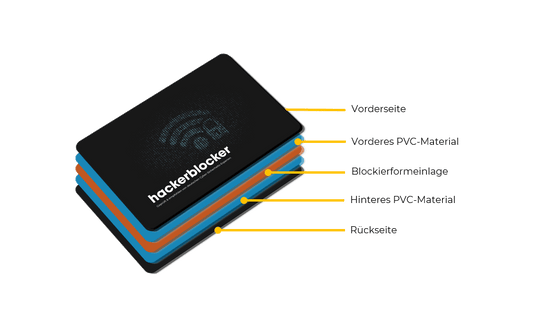 RFID & NFC Blocker Karte - hackerblocker - Das Original